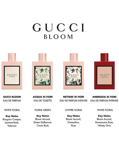 bloom gucci notes|Gucci Bloom perfume notes.